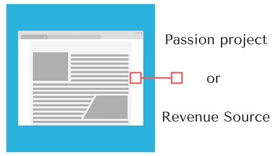 will my website make money