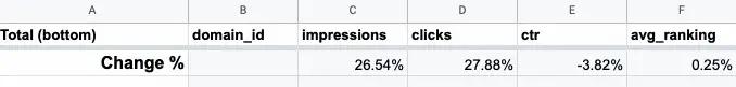 Image in How The Google Core Update in June 2021 Impacted Publishers