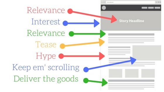 improve seo for wordpress posts and blogs