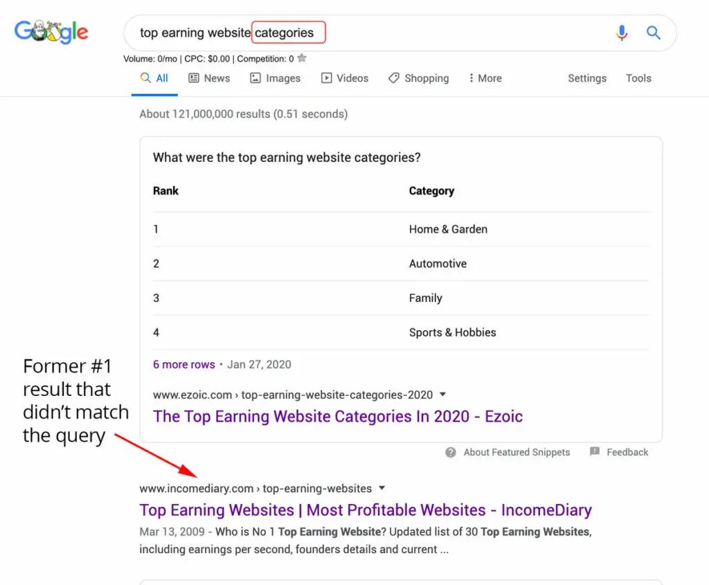 Google Featured Snippet: top earning website categories