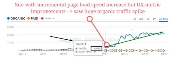 google pagespeed insights seo
