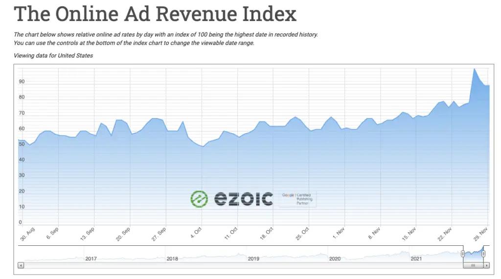 Image in What the November Google Core Update Means for You as a Digital Publisher