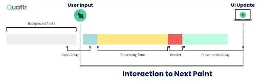 Image in Everything You Need To Know About Google’s New Speed Metric: Interaction to Next Paint