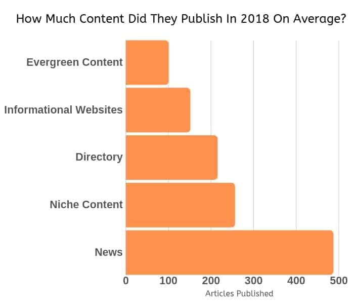 new content produced to increase website display revenue