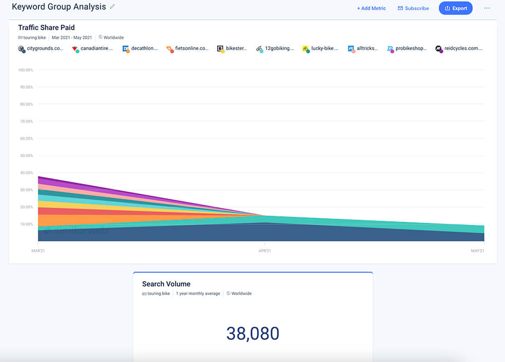 Image in Content is Still King: 5 Tips for Writing Content That Ranks on Google