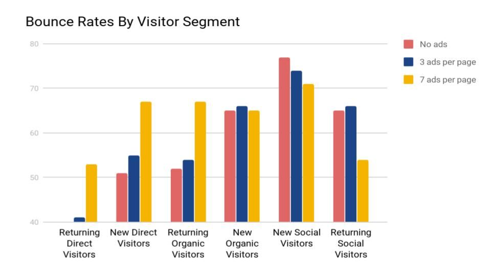 how website traffic influences ad revenue