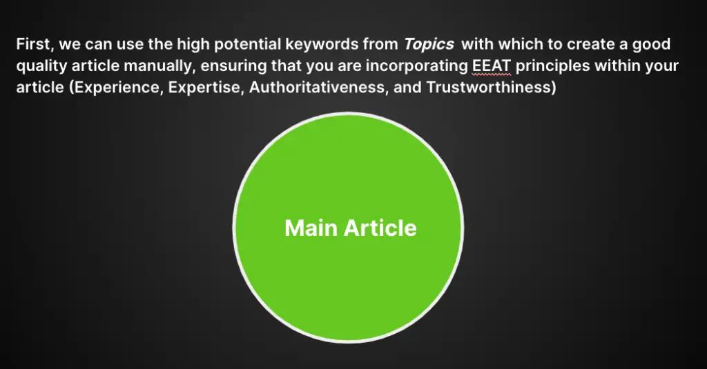 Image in Maximize Your Content ROI with Spheres of Content