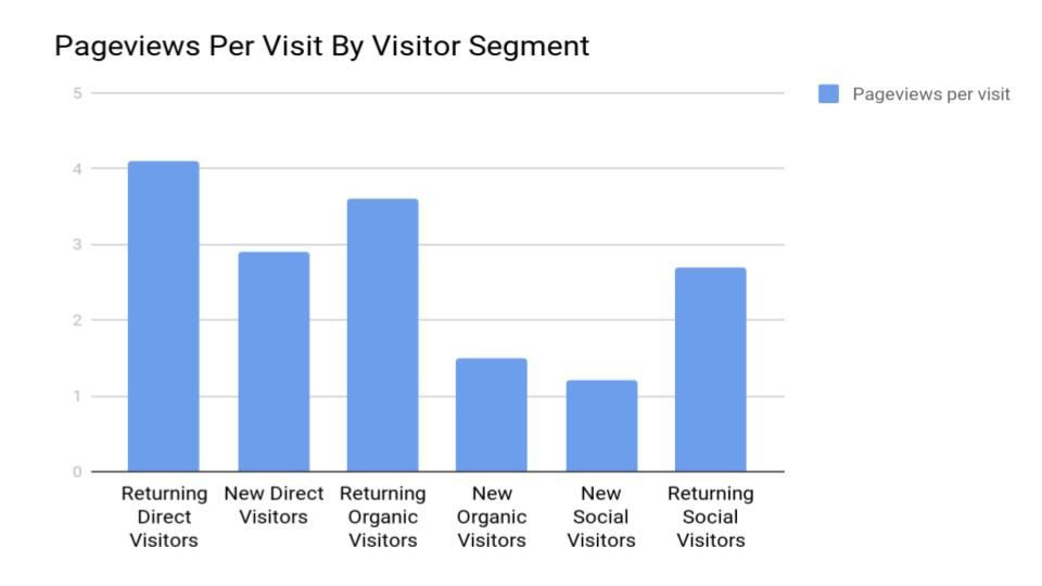 understanding website visitor behavior