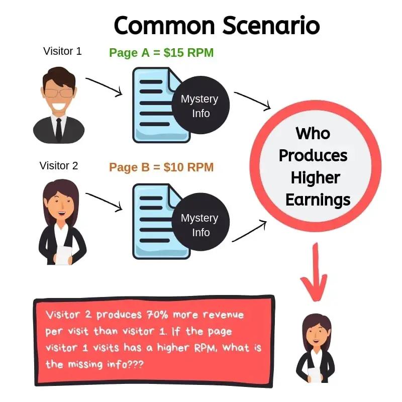 highest earning website content