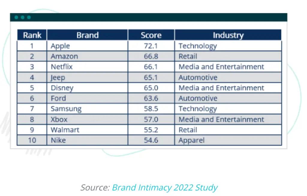 Image in How Content is Consumed by Each Generation