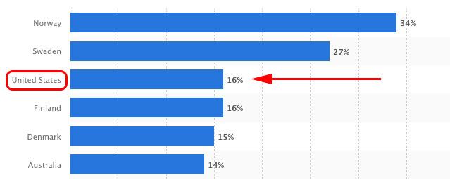 What do marketers and publishers think about content?
