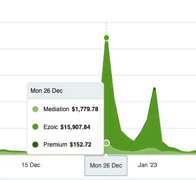 Image in From Blogging Hobbyists to Online Publishing Success: NewTraderU.com