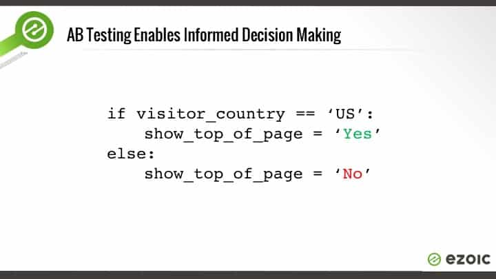 top of page ad impressions
