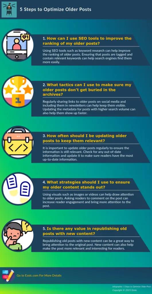 Image in How to Transform Your Old Content Into New Revenue