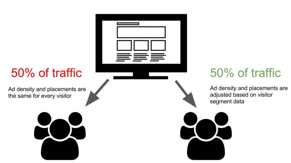 website traffic proxy