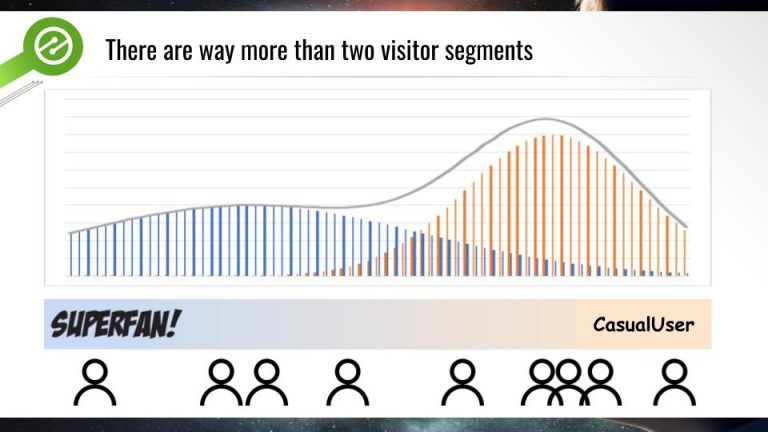 user experiences