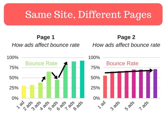 display ad stats