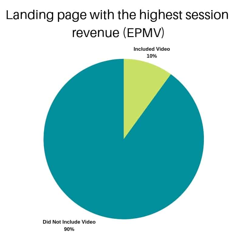 how to embed video content better