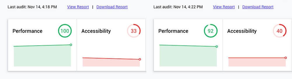 Google Auto Ads Slowdown
