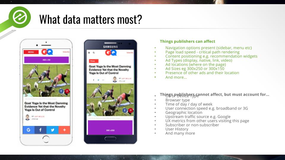 data for publishers online content creators