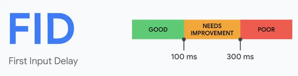 one of the core web vitals: First input Delay (FID) range