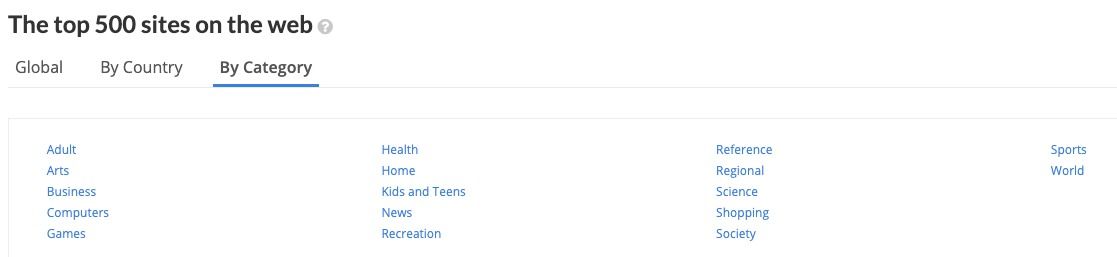Alexa Internet Top categories