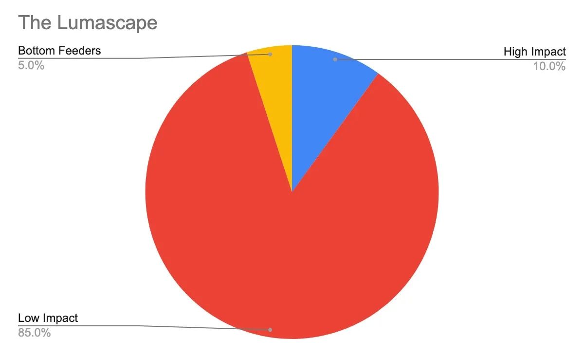 Image in The Publisher Guide To The Display Lumascape