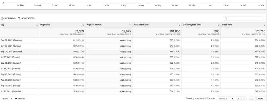 Image in See How One Website Increased Revenue by 200% Using Ezoic’s Video Platform