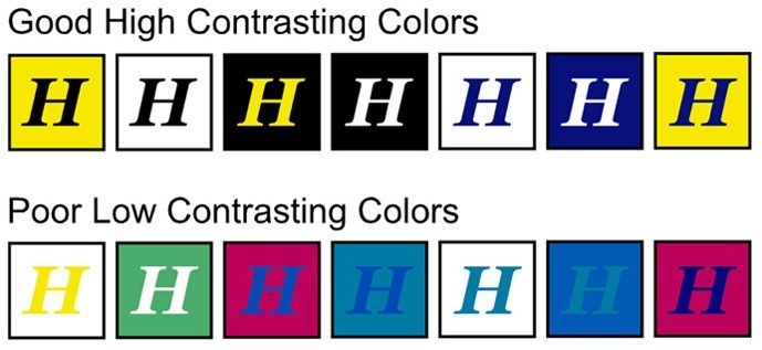 images and content structure