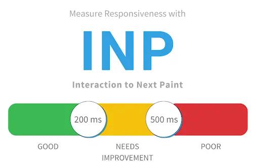 Image in Everything You Need To Know About Google’s New Speed Metric: Interaction to Next Paint