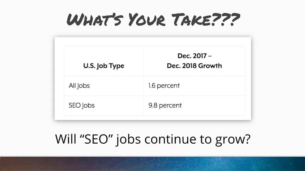 Are SEO career opportunities going to continue to grow?