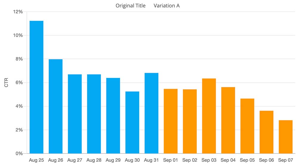 Image in How Our New Features Helped This Publisher Increase Revenue by 80%