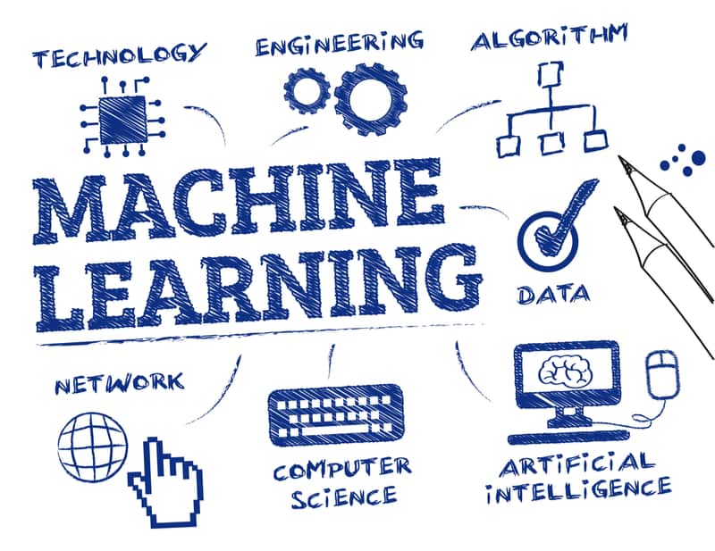 machine learning digital publishing