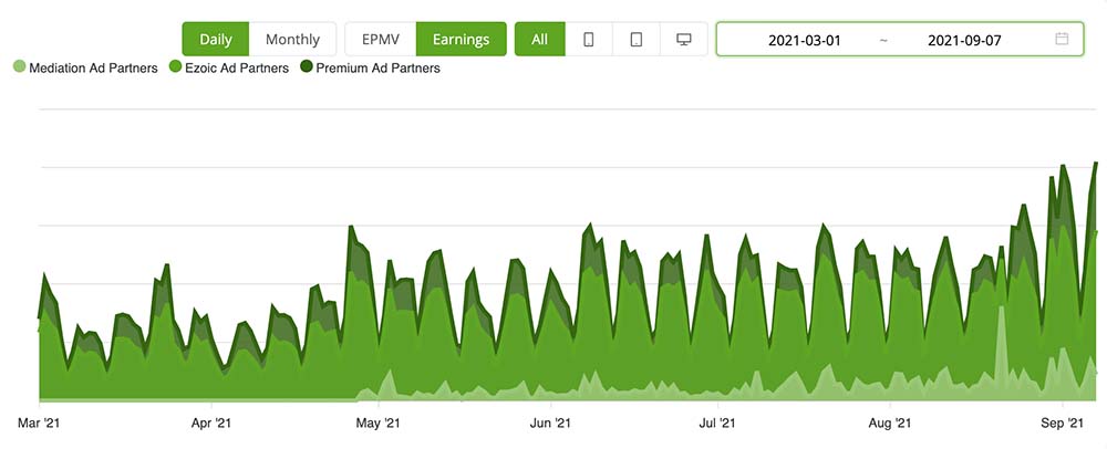 Image in How Our New Features Helped This Publisher Increase Revenue by 80%