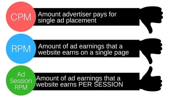 ad session rpm vs cpm vs rpm
