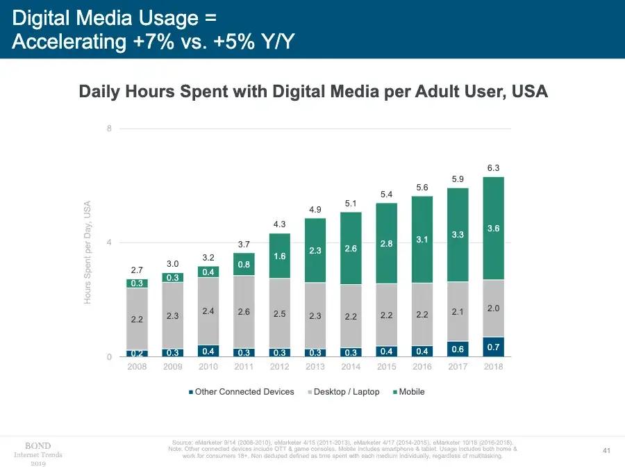 Mobile Website Optimization Errors That Cost Publishers Traffic & Money