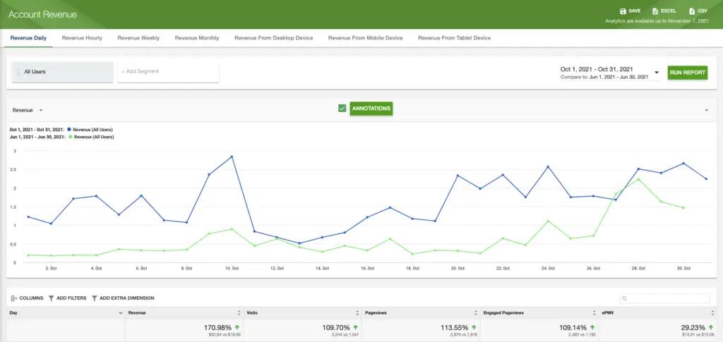 Image in See How This Publisher Went from Access Now to Level 3 in Less than 6 Months