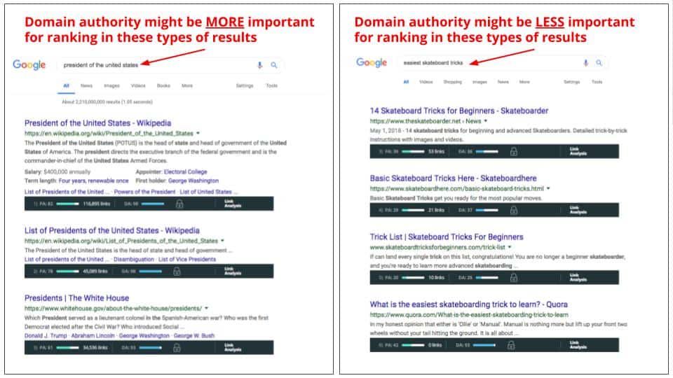 importance of website domain authority