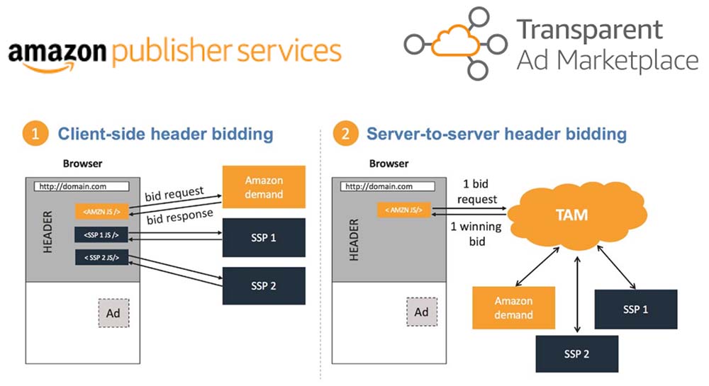 Image in Understanding the Advertising Ecosystem and How Your Site Can Benefit