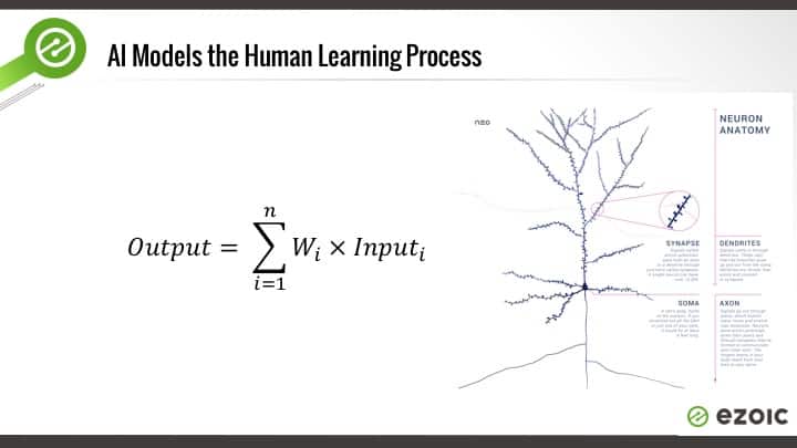 Image in Increasing CPMs Is Easy With The Right Data