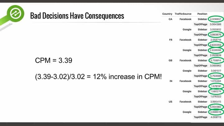 Image in Increasing CPMs Is Easy With The Right Data