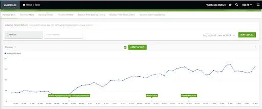 Image in Harnessing the Power of Big Data Analytics: A Deep Dive into Optimizing Your Website