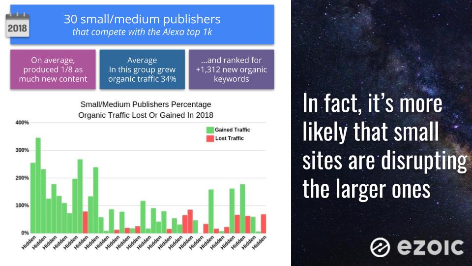seo and domain authority