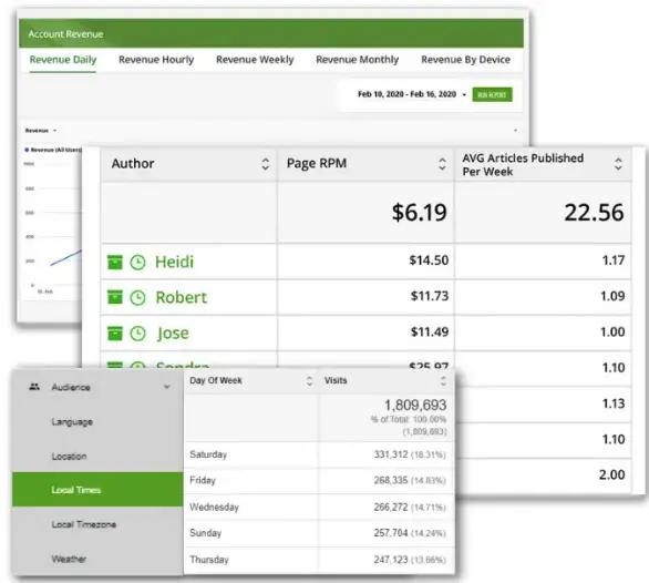 Image in How to Transform Your Old Content Into New Revenue