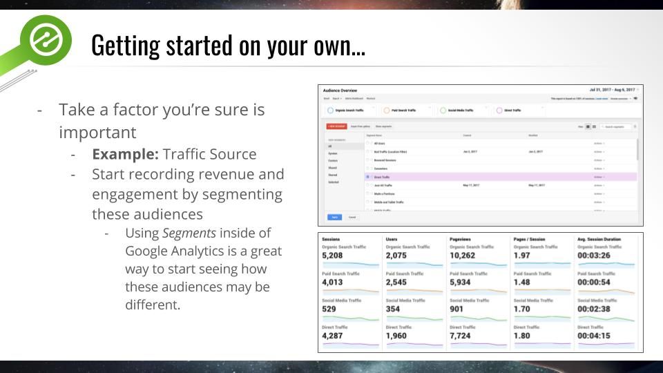 google analytics digital publishing