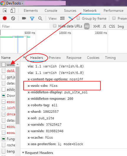 cdn and wordpress