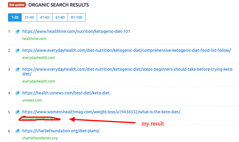 keywords
