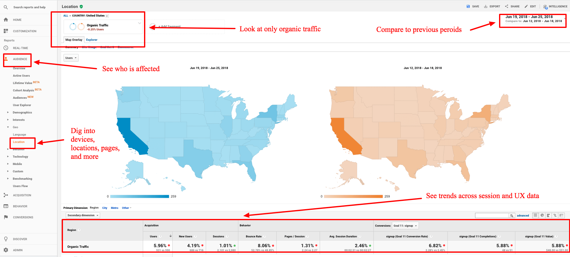 organic traffic drop-min