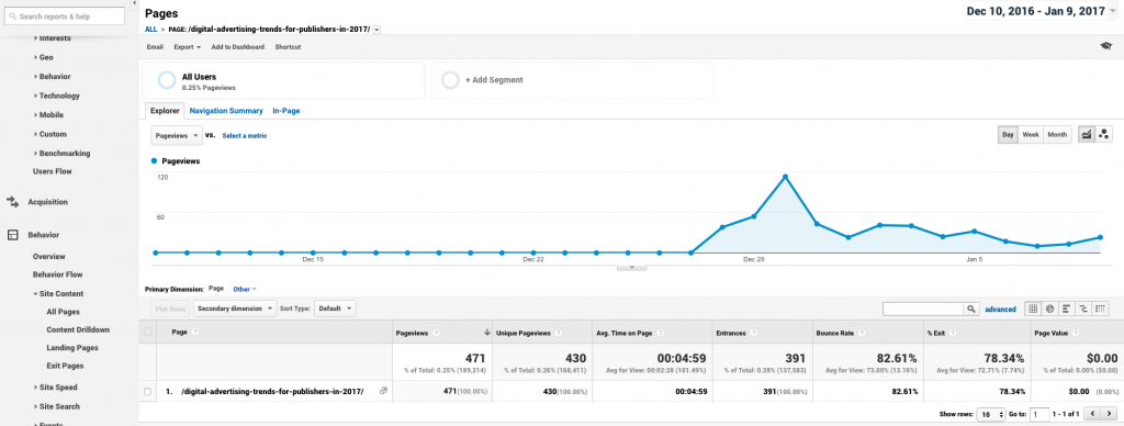 measuring keyword performance