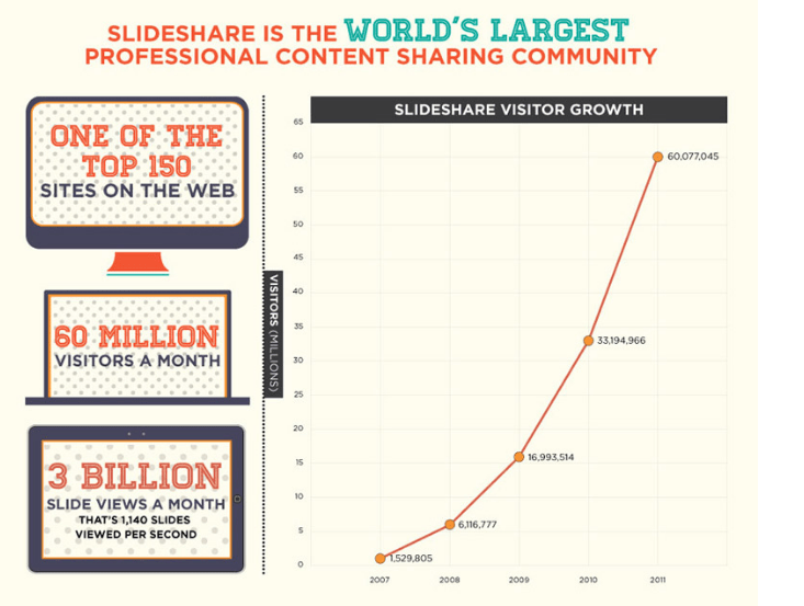 slideshare for older website content